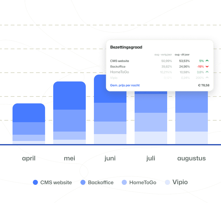 BEX-Business-Intelligence-Graph-Mobile-nl@2x