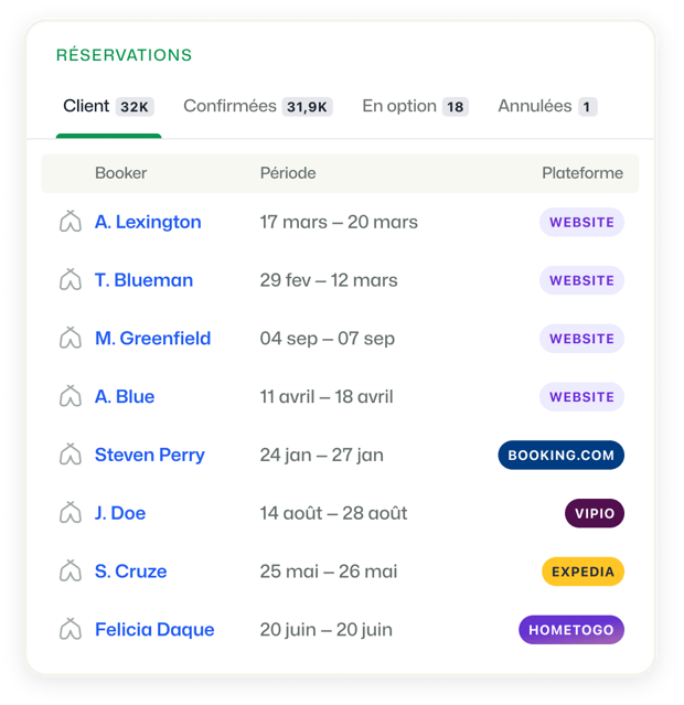 BEX PMS Backoffice Gérer les réservations