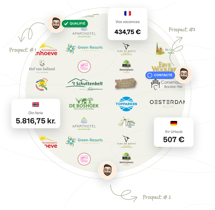 BEX-PMS-Solution-Real-Estate-Developer-Benchmark-fr