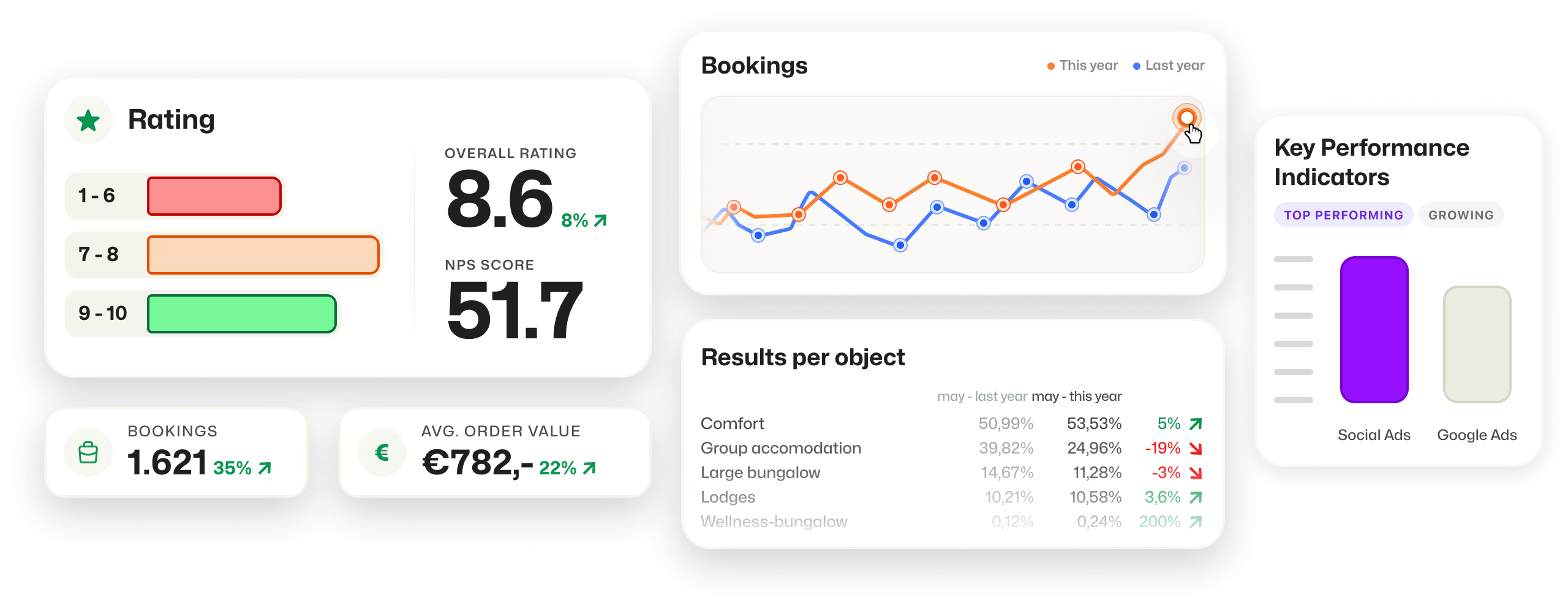 Booking analytics-2x-en