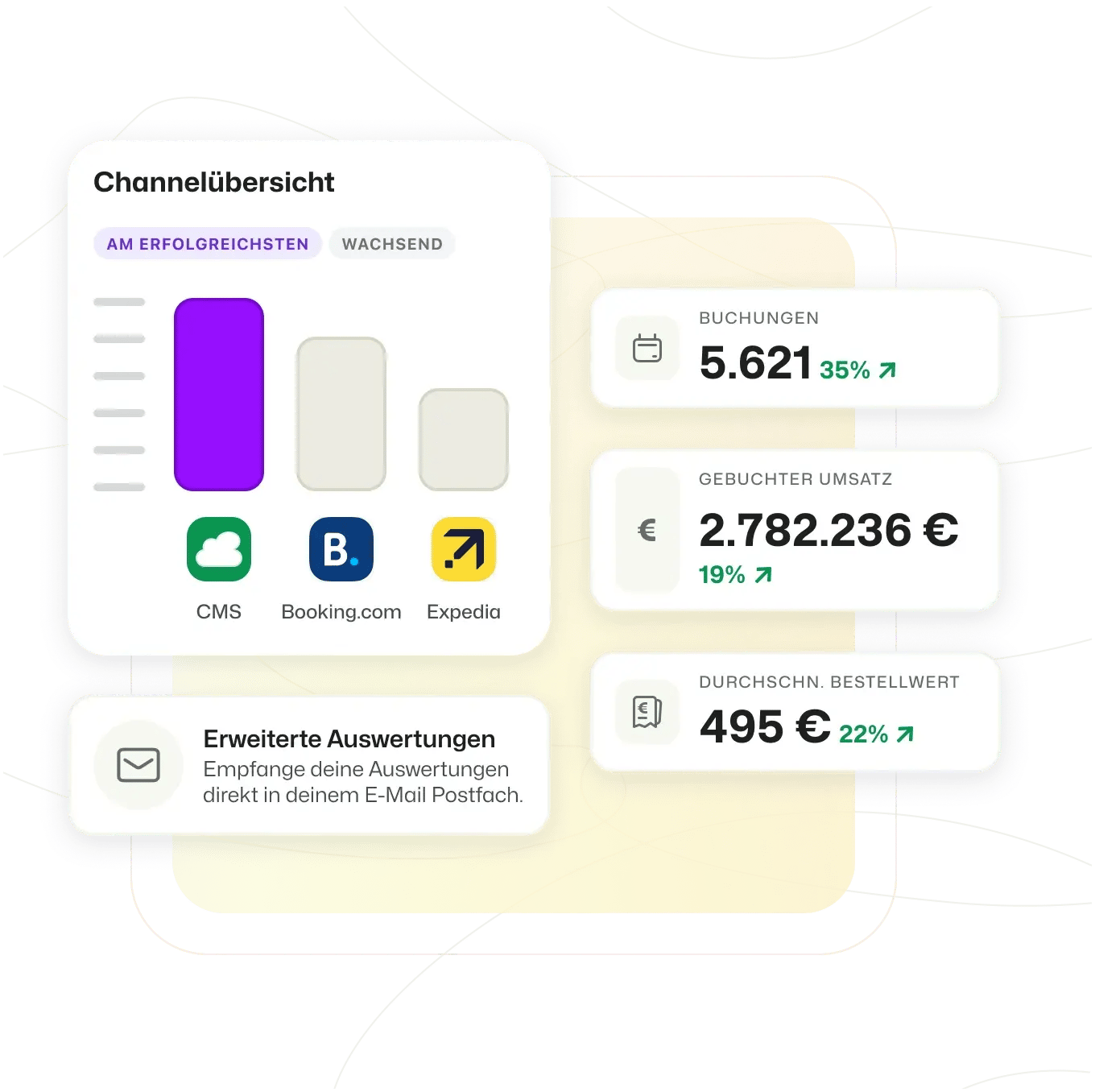 Booking-Experts-Business-Intelligence-Auswertungen