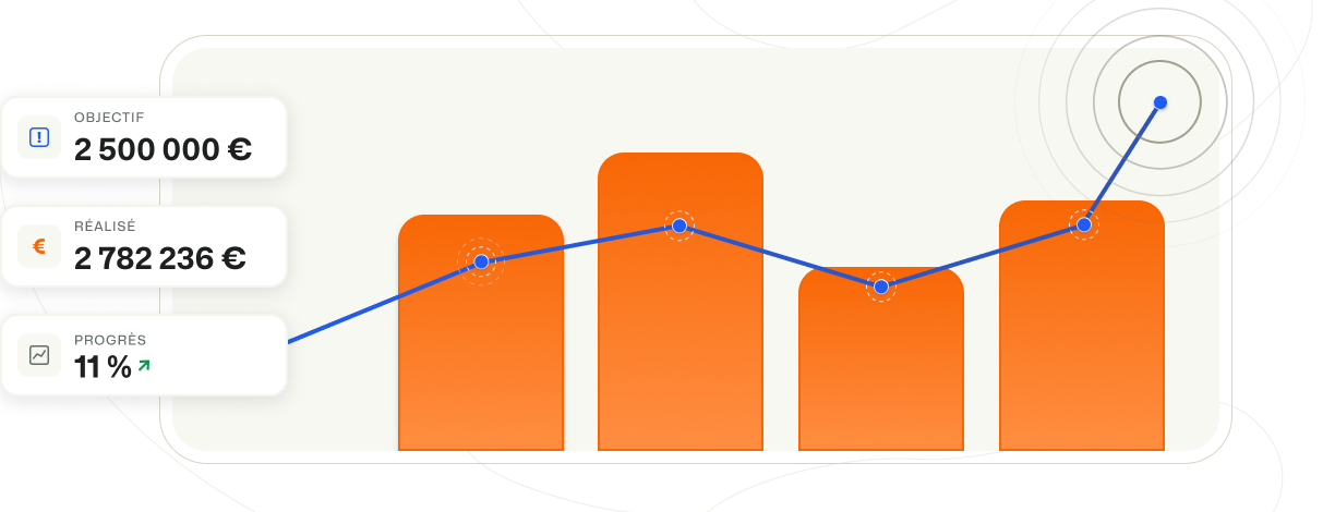 Booking-Experts-Business-Intelligence-Bezettingsgraad-nl