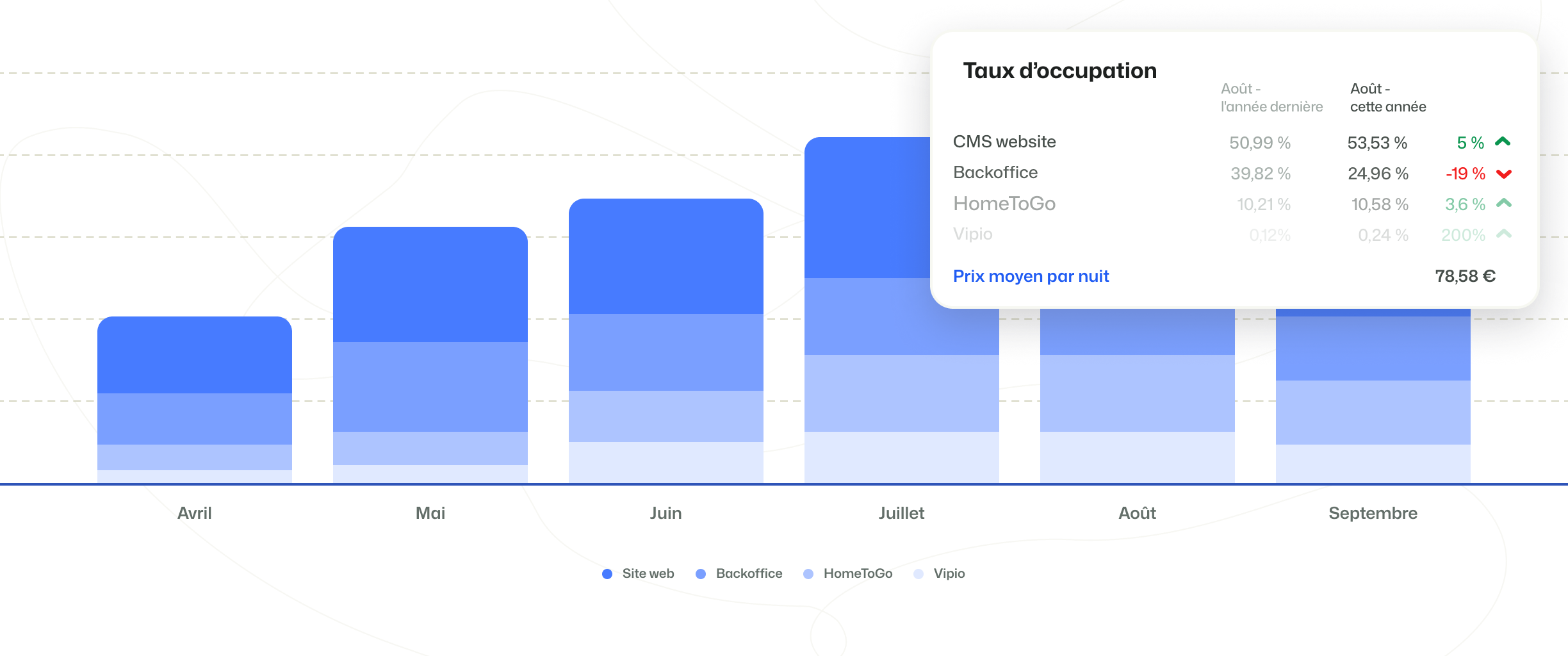 Booking-Experts-Business-Intelligence-Bezettingsgraad-nl@2x-2