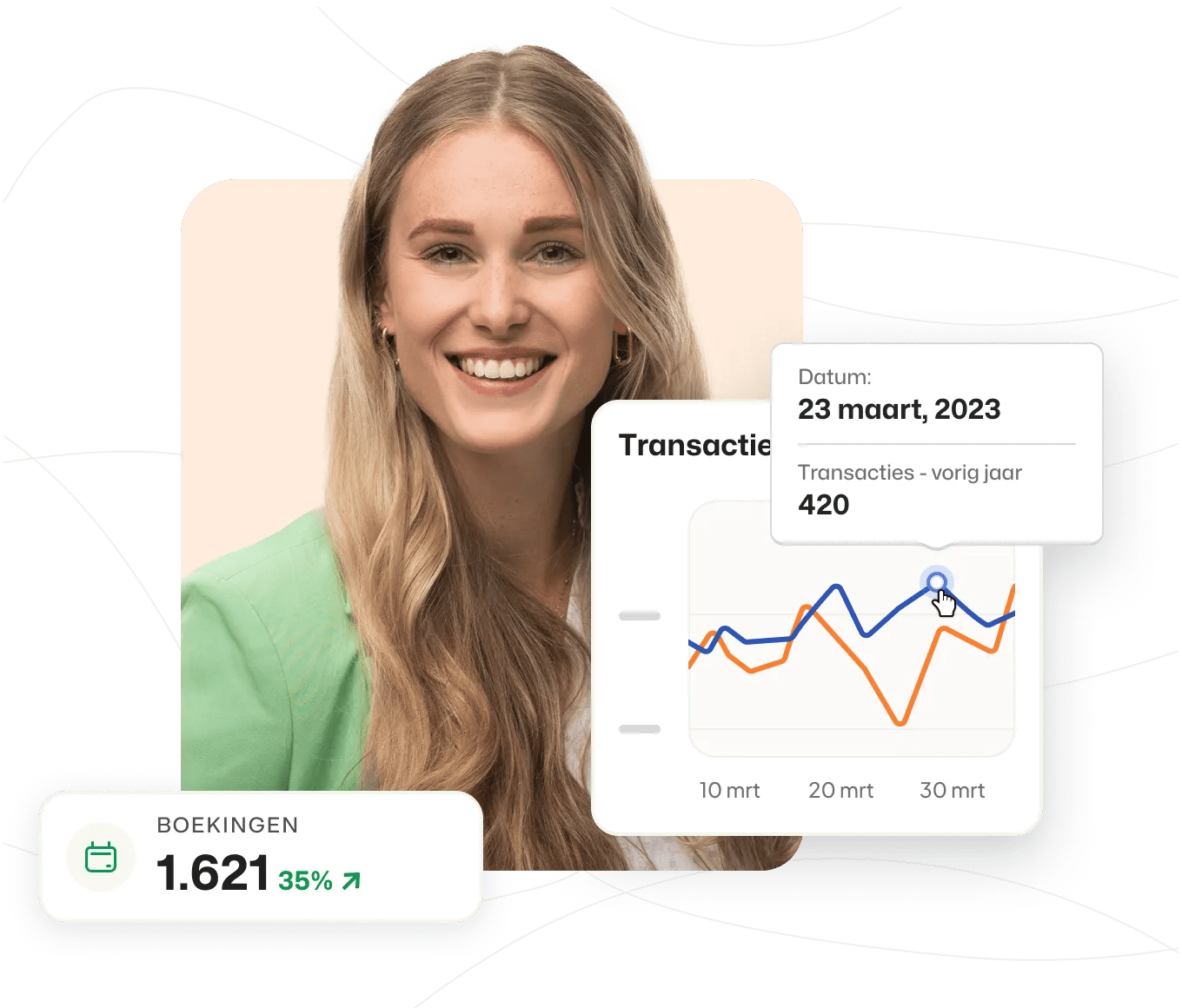Booking Experts Business Intelligence Analytics