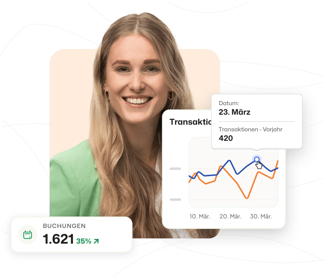 Booking Experts Business Intelligence Echtzeit Auswertungen