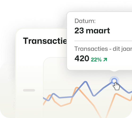 BEX oplossing verhuur organsatie Revenue Business Intelligence