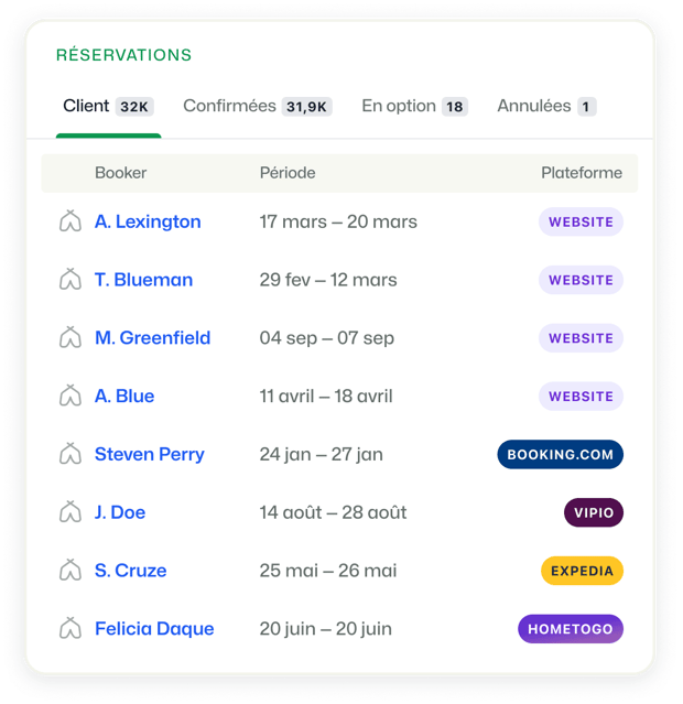 BEX PMS Système de gestion immobilière Back Office Gestion des réservations