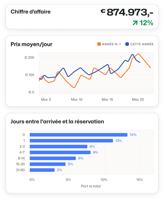BEX-Systeme-de-Réservation-Back-Office-Business-Intelligence-Data-FR@2x