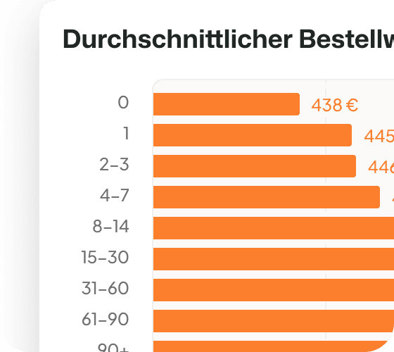 BEX PMS Verwaltungssystem Statistiken