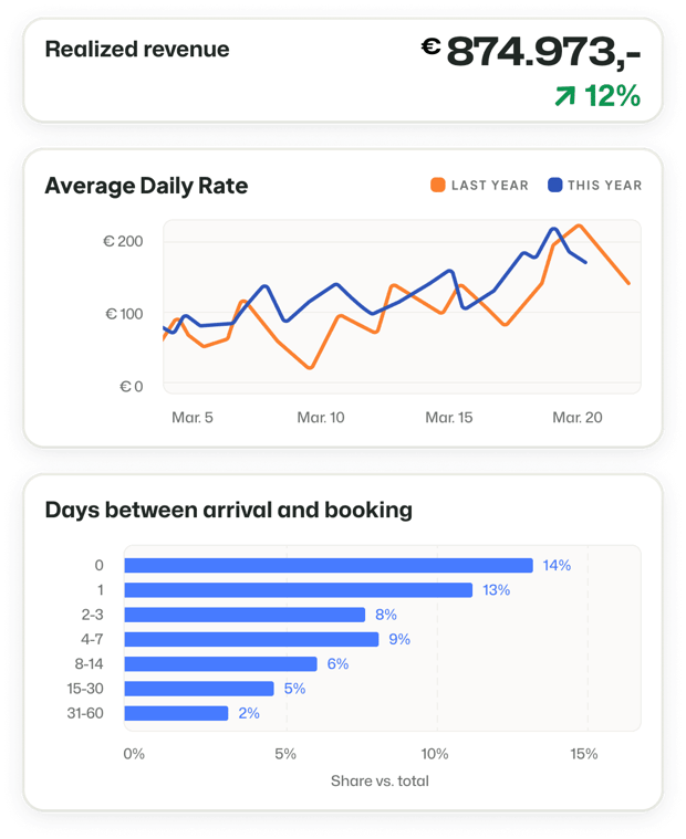 BEX Property Management System Back Office Business Intelligence Data