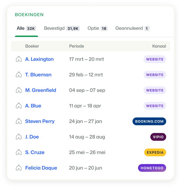 Booking Experts Backoffice Boekingen Beheer