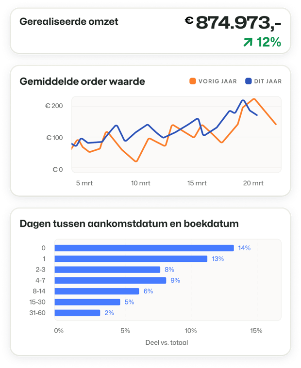 Backoffice data 