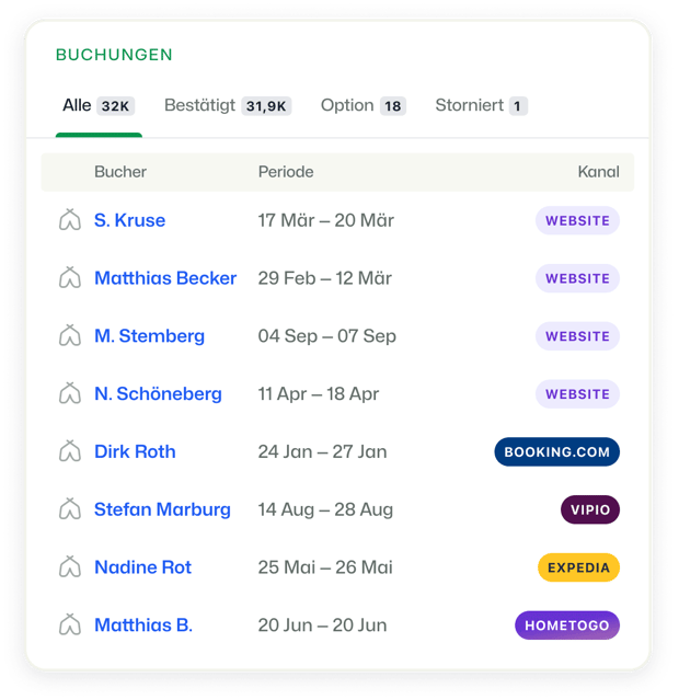 Booking Experts Buchungssystem Backoffice Buchungen