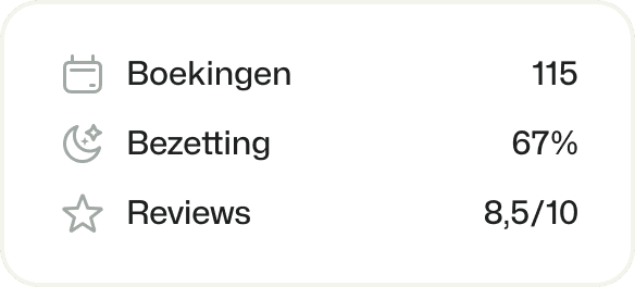Booking Experts Reserverings systeem Huis Eigenaren Beheer Overzicht