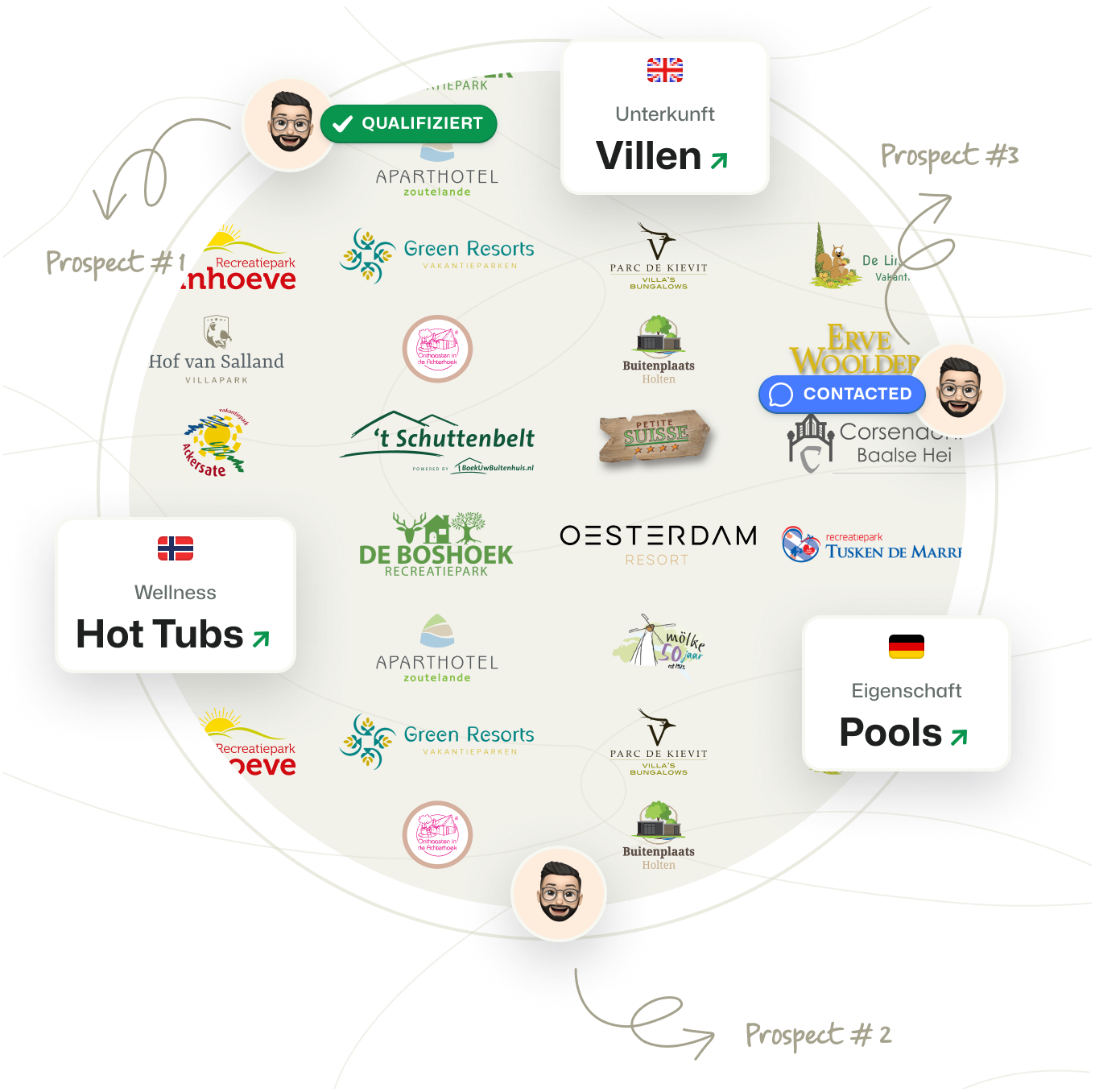 Benchmark DE - Project Developers | Booking-Experts-Boosters-Vastgoed-Marketing