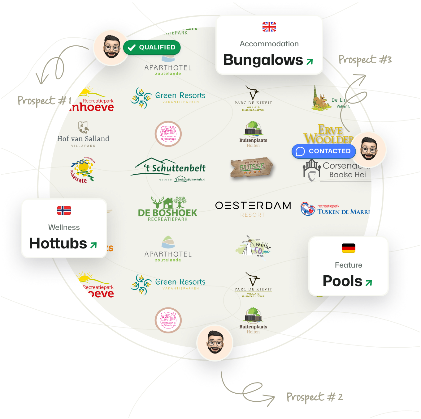 Benchmark EN - Project Developers | Booking-Experts-Boosters-Vastgoed-Marketing