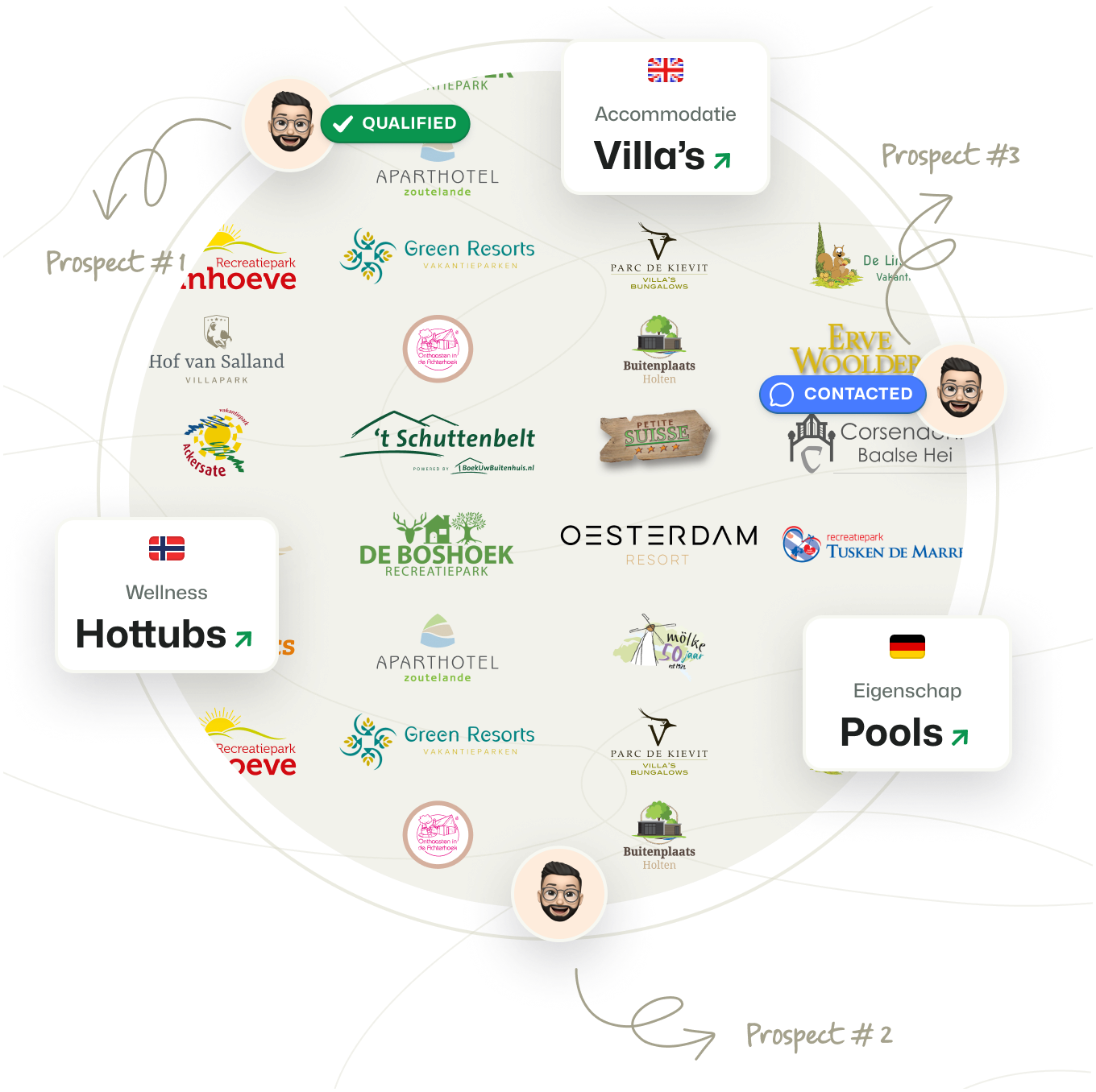 Benchmark NL - Project Developers | Booking-Experts-Boosters-Vastgoed-Marketing