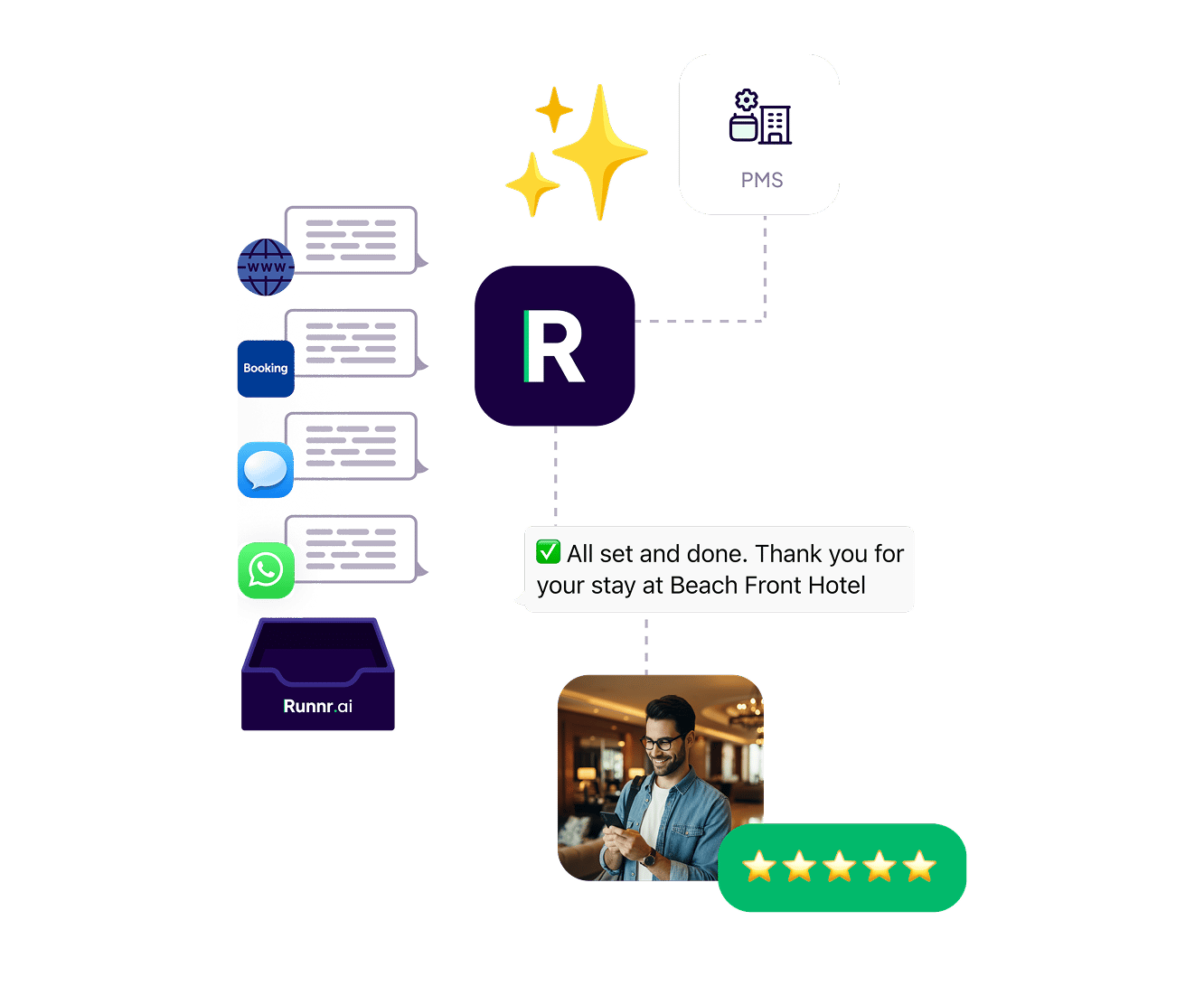 Runnr automation visual