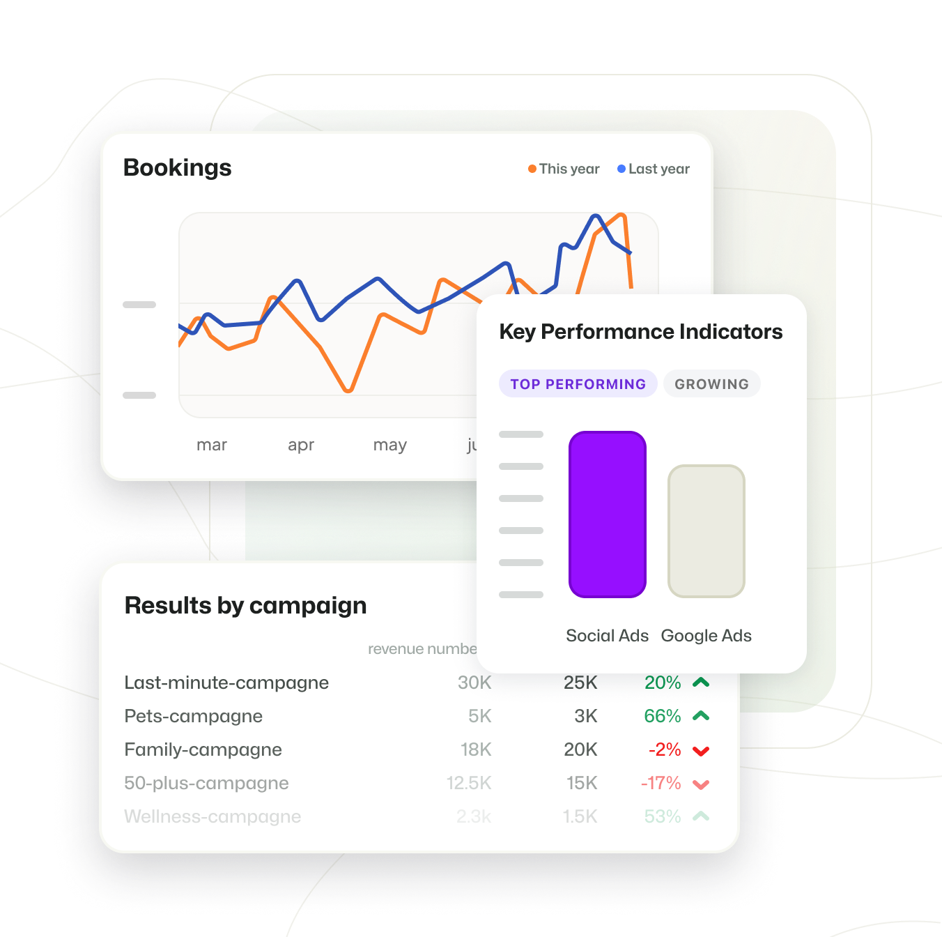 booking-analytics-campaigns-2x-en
