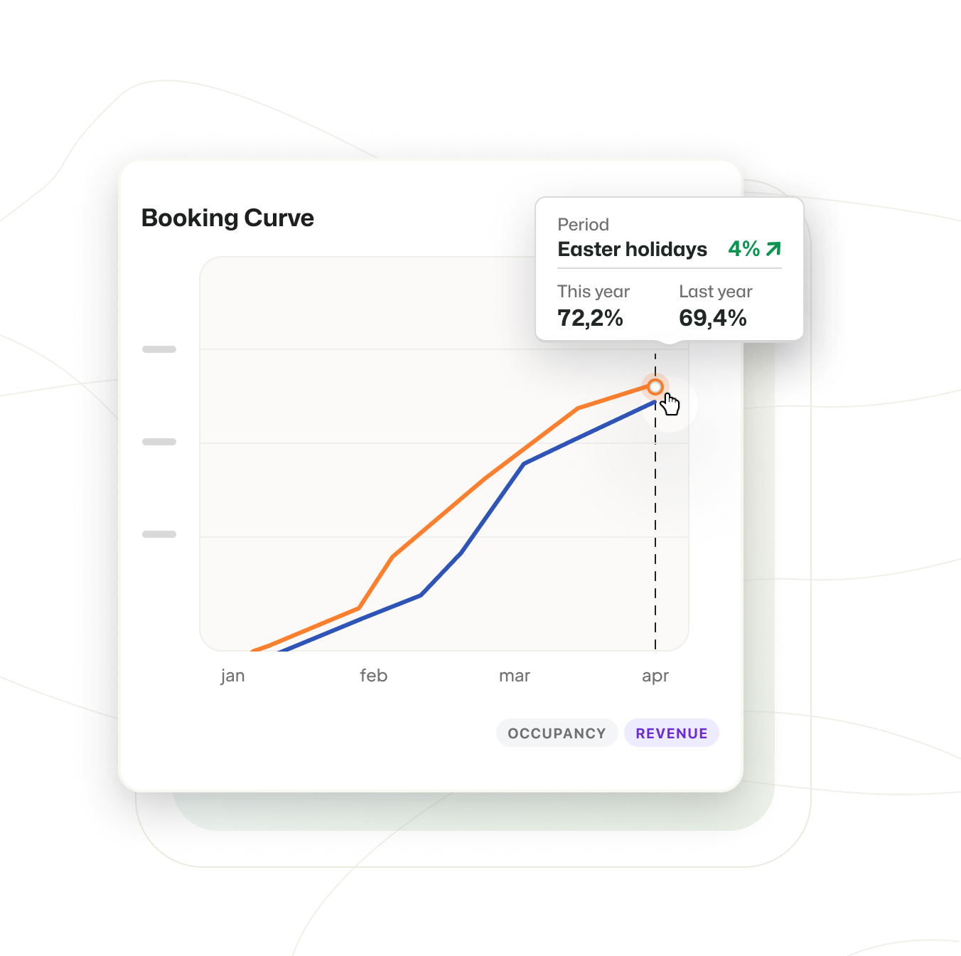 booking-curve-2x-en