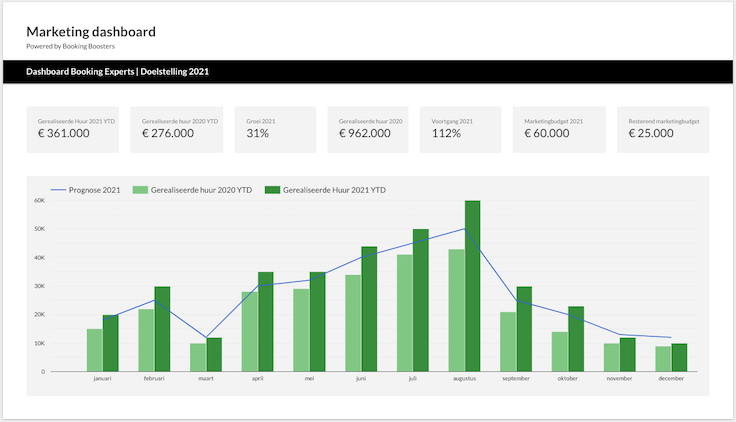 marketing dashboard 2