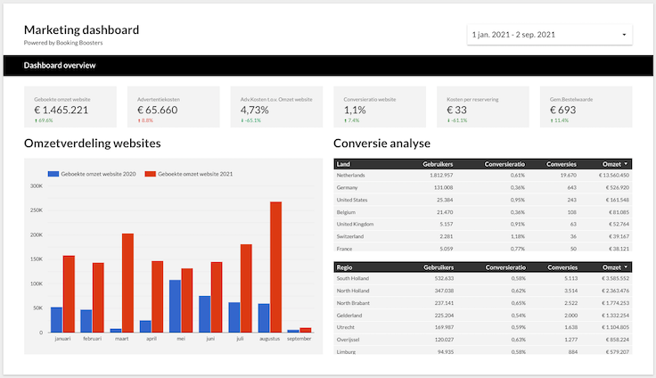 marketings dashboard