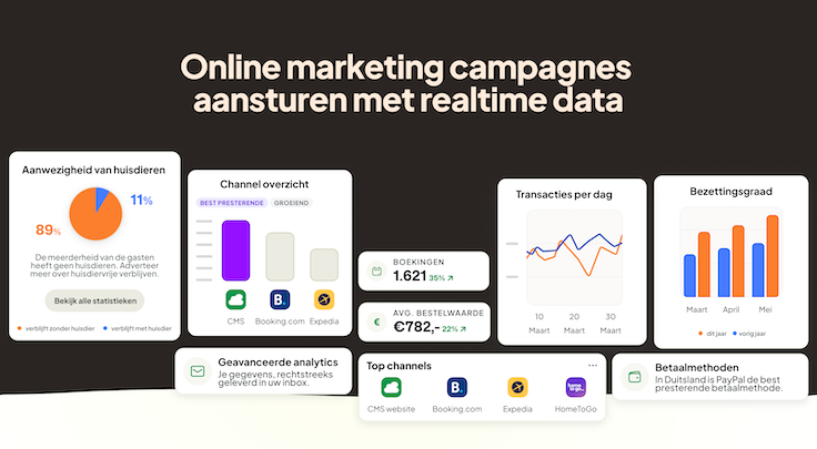 online marketing campagnes