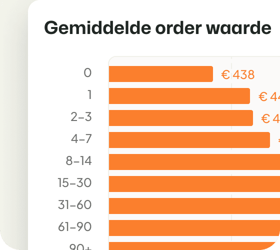 BEX Statistieken