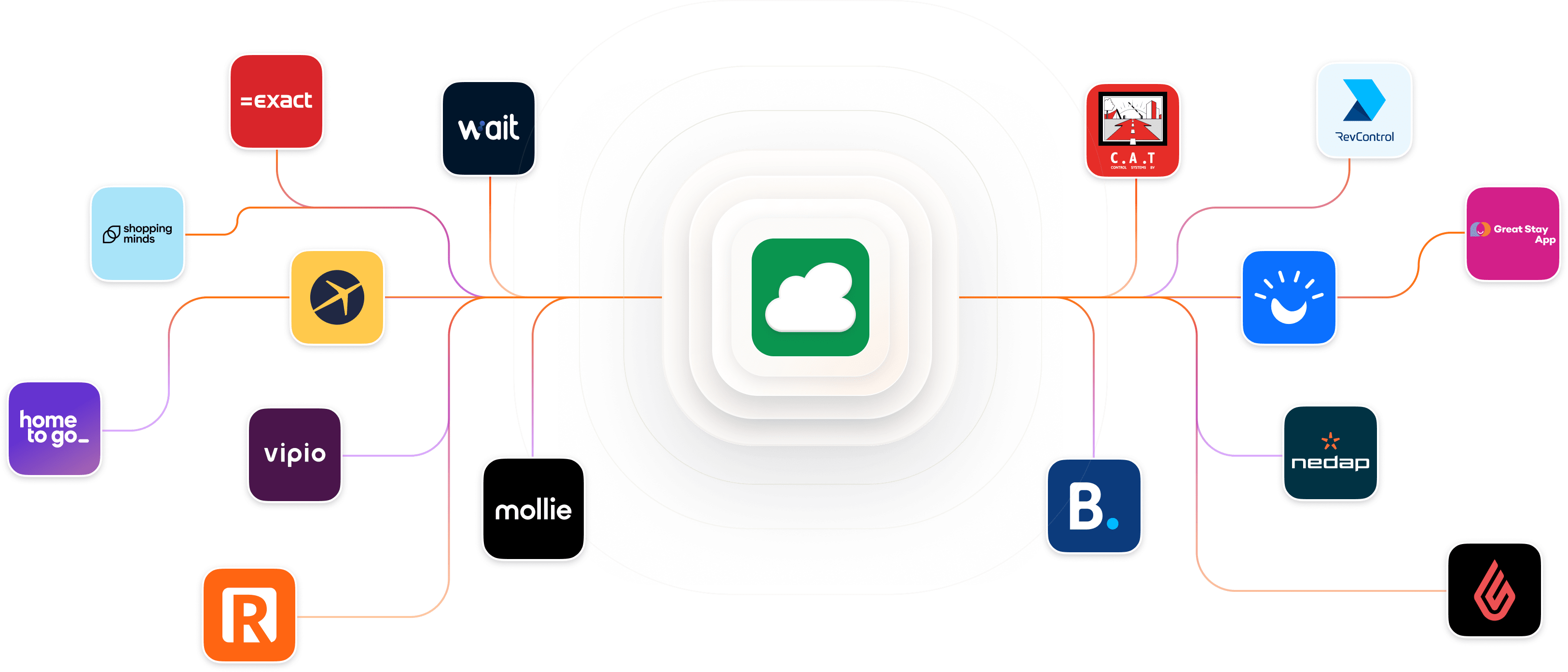 Collaborating to build the best platform for the recreation industry